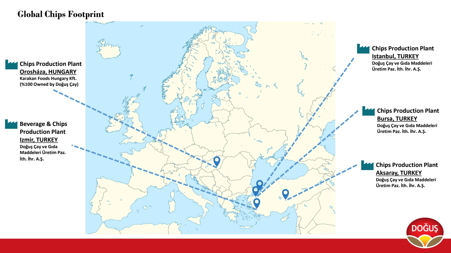 Group manufacturing footprint across Hungary and Türkiye